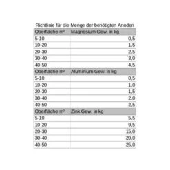 Zinkanode - Gewicht 3,0kg, Länge 150 Mm -Sportrudern-12seemeilen magnesiumanode gewicht 1 3 kg laenge 290 mm richlinie menge 3978 900x900 4