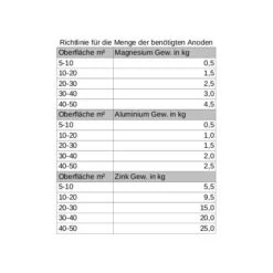 Aluminiumanode - Gewicht 600g, Länge 110mm -Sportrudern-12seemeilen opferanode rund gewicht 130g durchmesser 50mm richlinie menge 3975 517x517 1