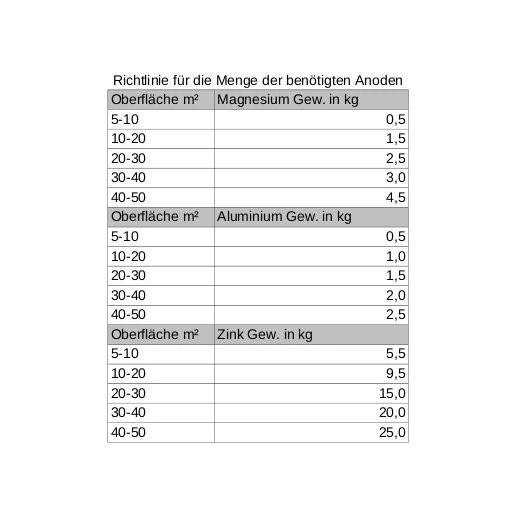 Zinkanode - Gewicht 600g, Länge 110mm 5 Zinkanode - Gewicht 600g, Länge 110mm – Bild 3